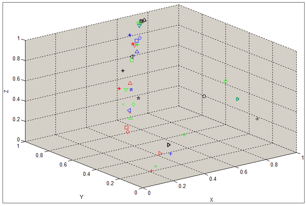 Sustainability 08 00129 g004 1024