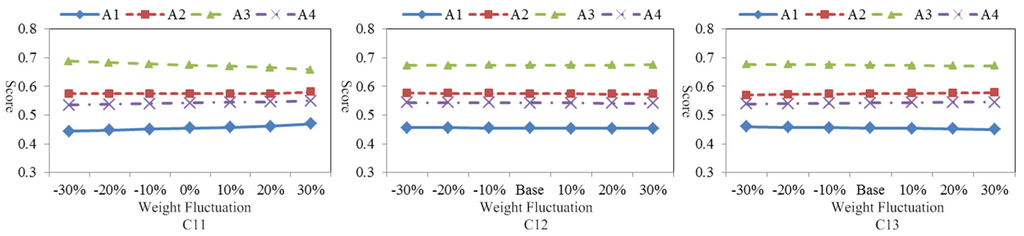 Sustainability 08 00129 g005 1024