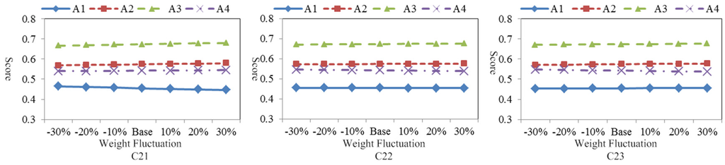 Sustainability 08 00129 g006 1024