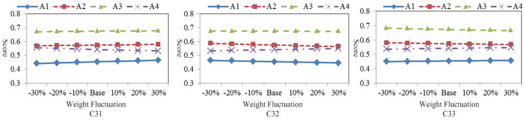 Sustainability 08 00129 g007 1024