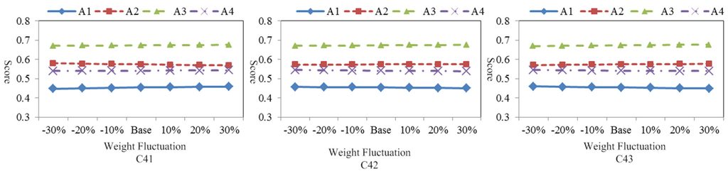 Sustainability 08 00129 g008 1024
