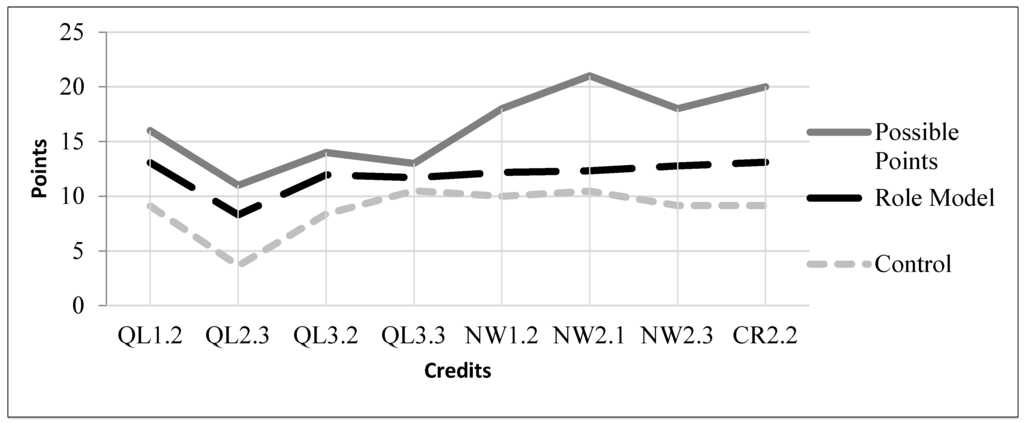 Sustainability 08 00130 g001 1024