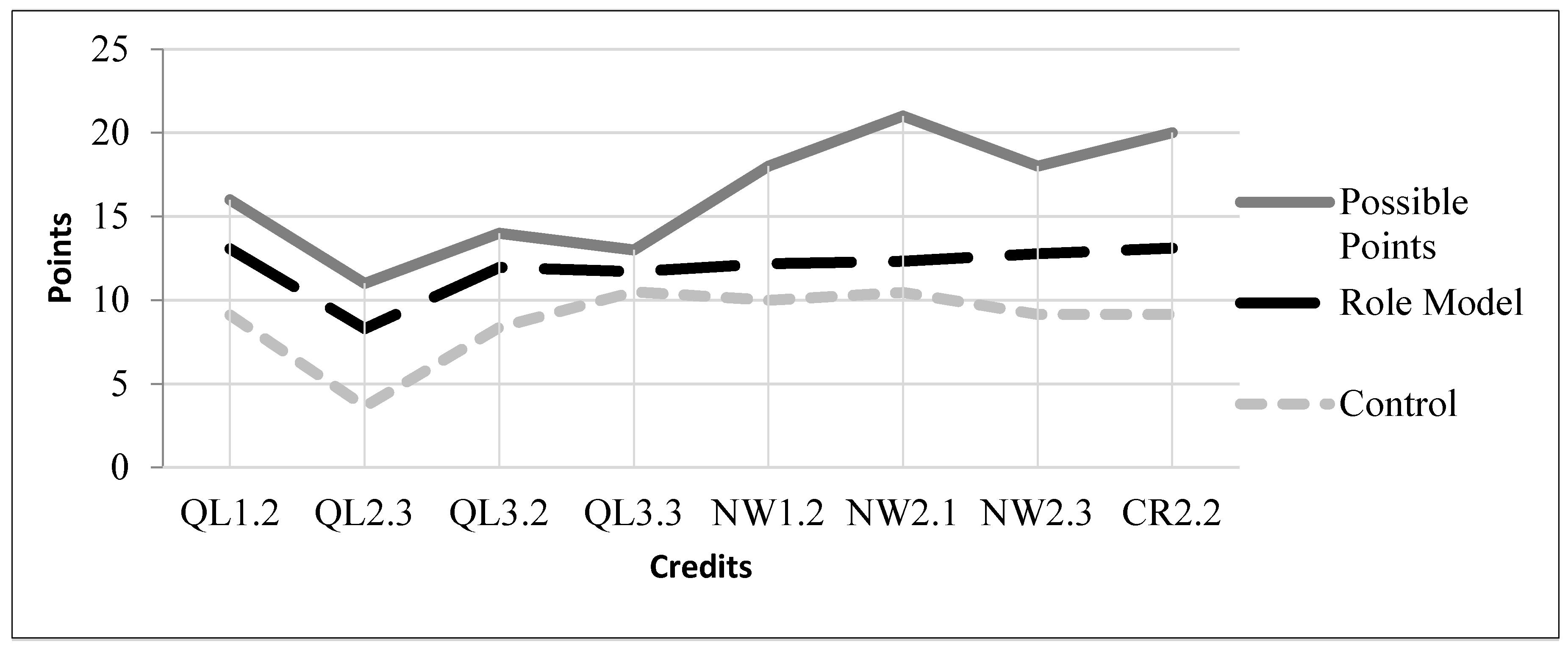 Sustainability 08 00130 g001