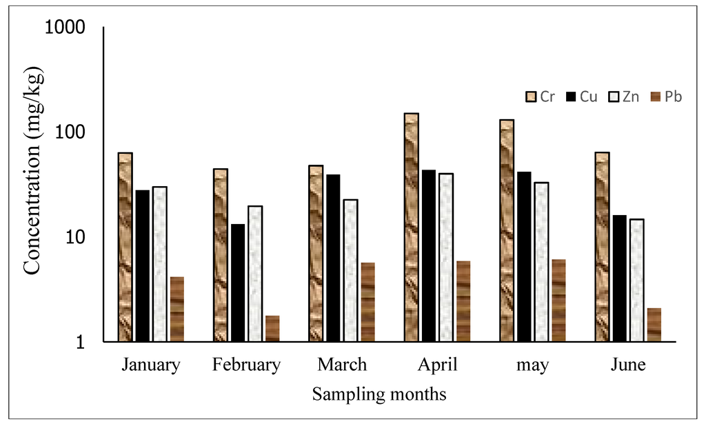 Sustainability 08 00135 g003 1024