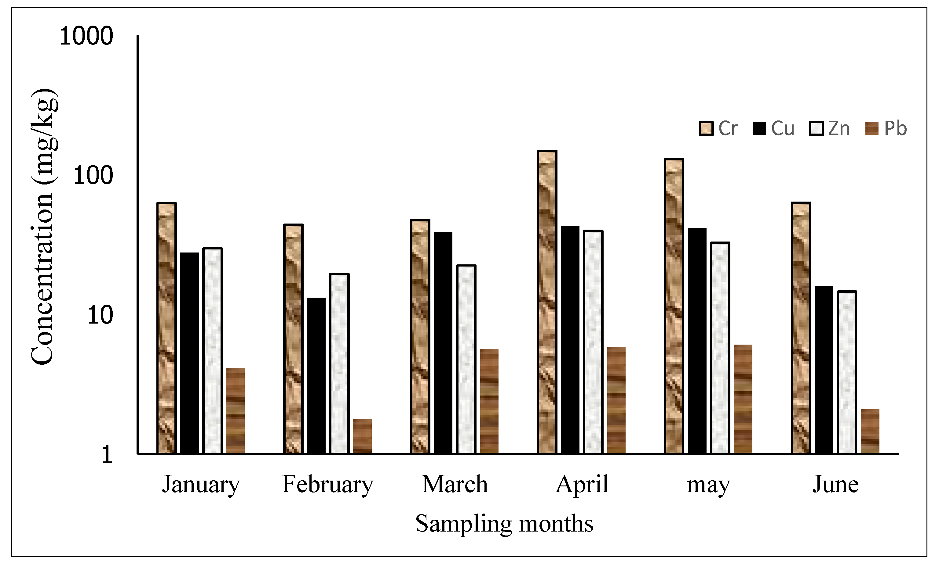 Sustainability 08 00135 g003
