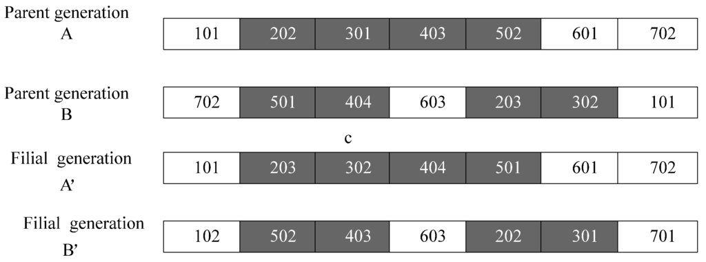 Sustainability 08 00136 g002 1024