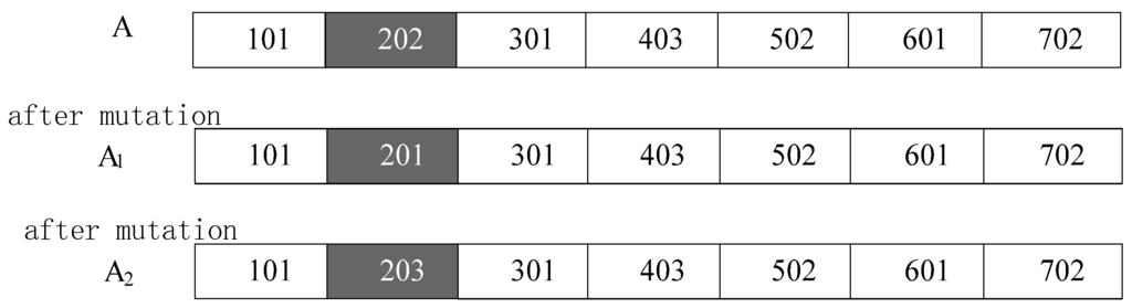 Sustainability 08 00136 g003 1024