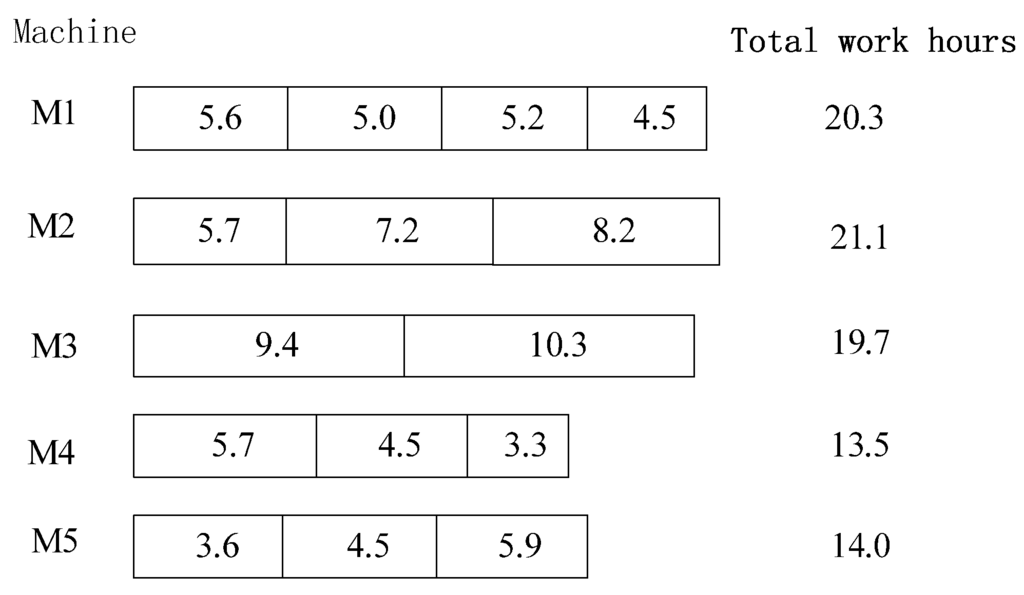 Sustainability 08 00136 g004 1024