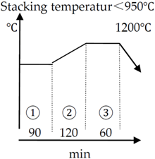 Sustainability 08 00136 i002