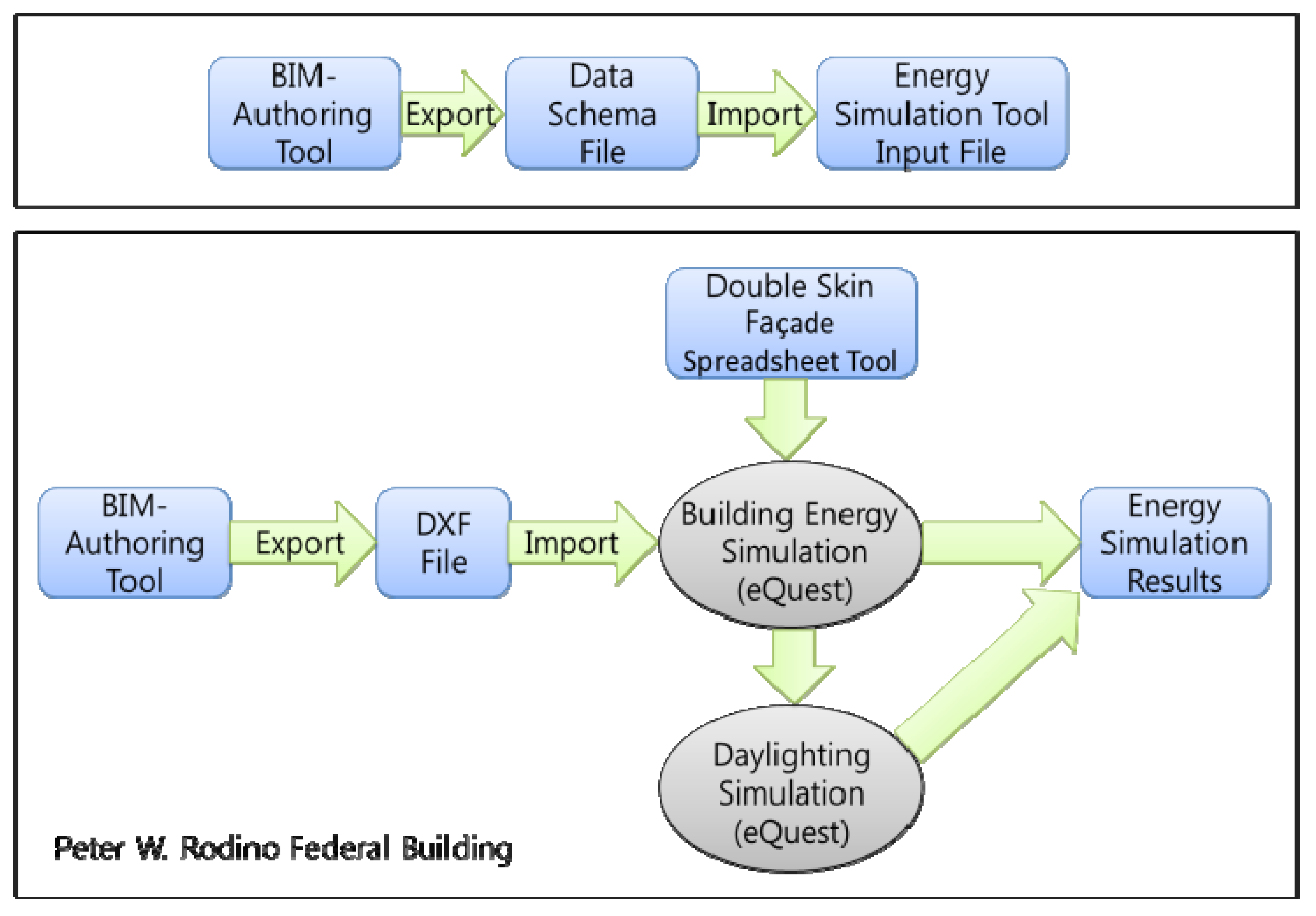 Sustainability 08 00138 g002a