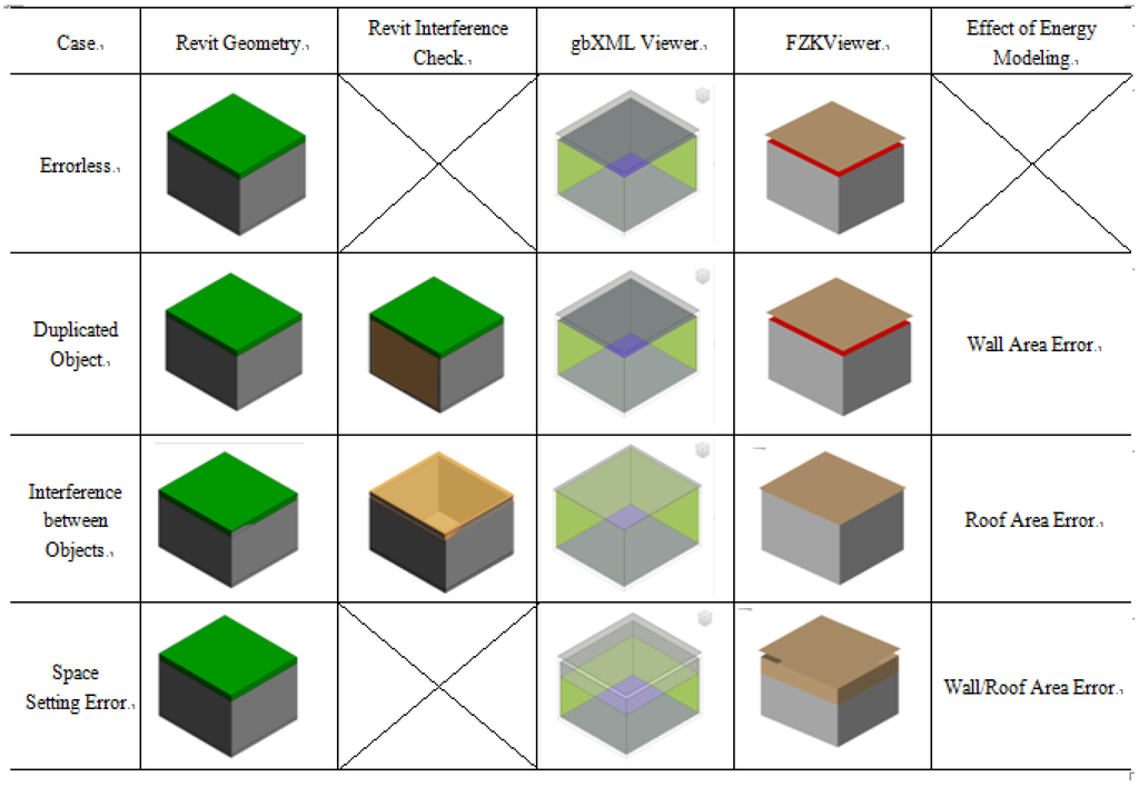 Sustainability 08 00138 g003 1024