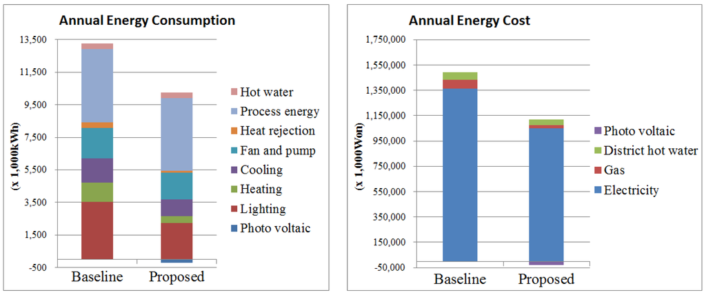 Sustainability 08 00138 g007 1024