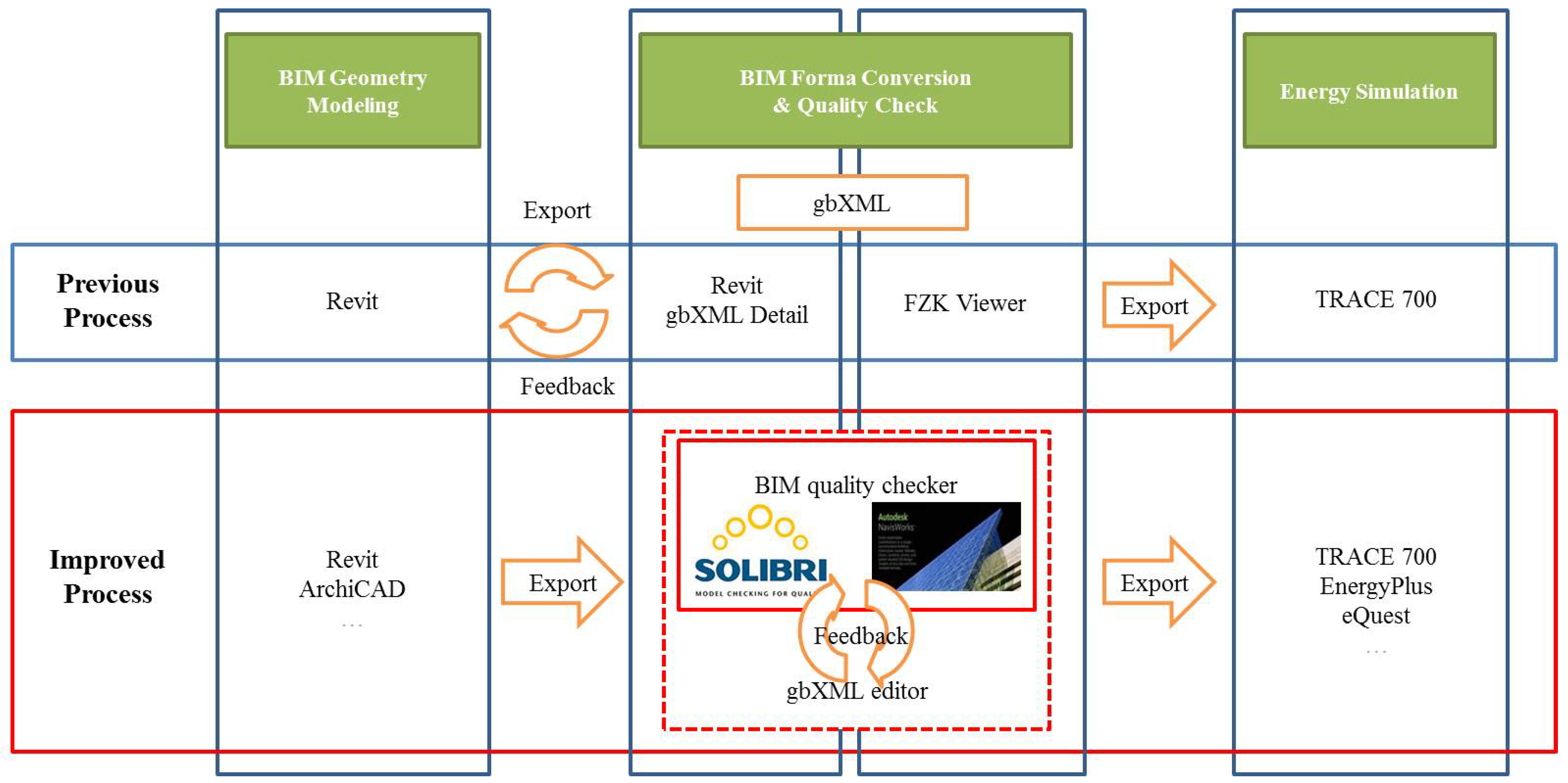 Sustainability 08 00138 g008