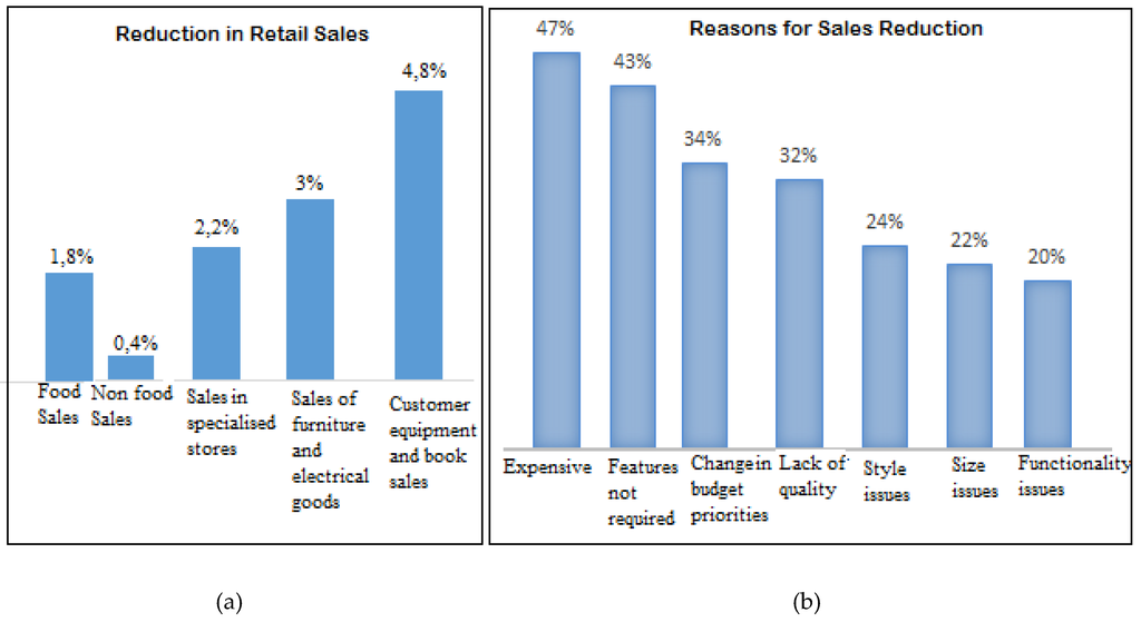 Sustainability 08 00140 g001 1024
