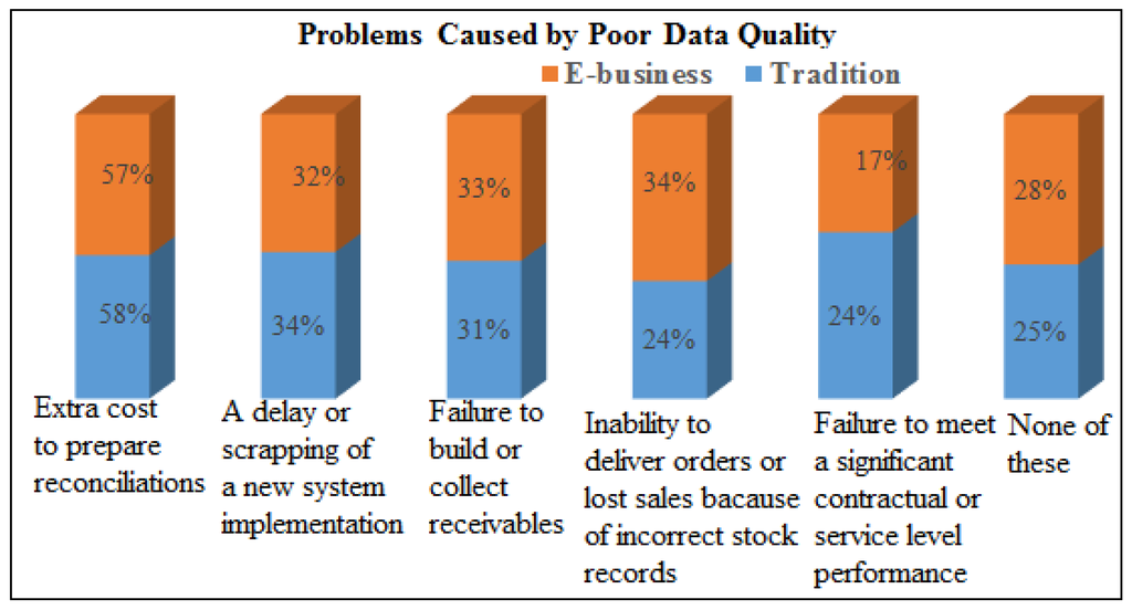 Sustainability 08 00140 g002 1024