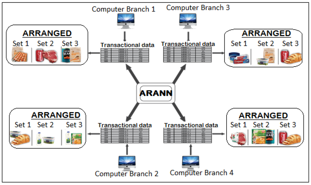 Sustainability 08 00140 g004 1024