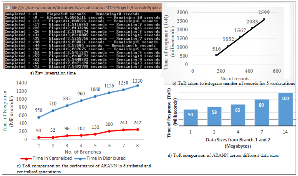 Sustainability 08 00140 g007 1024