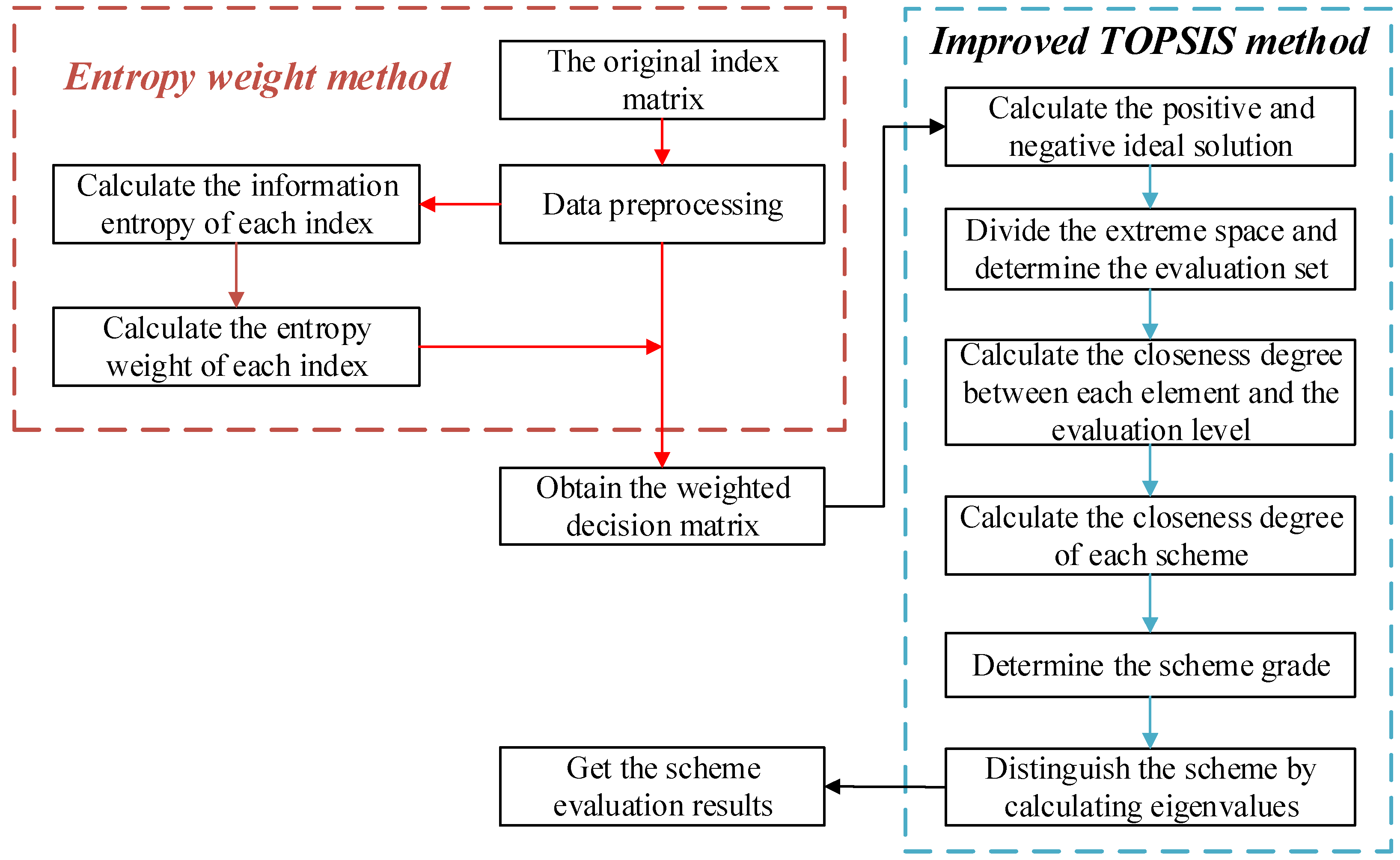 Sustainability 08 00143 g002