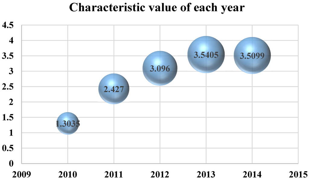 Sustainability 08 00143 g003 1024