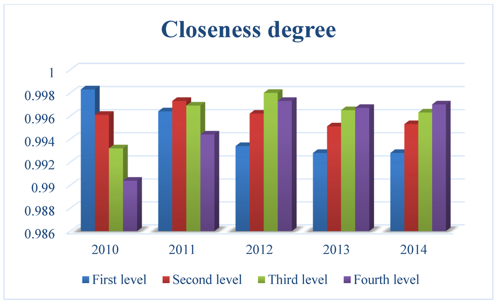 Sustainability 08 00143 g004 1024