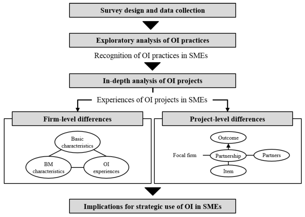 Sustainability 08 00146 g001 1024