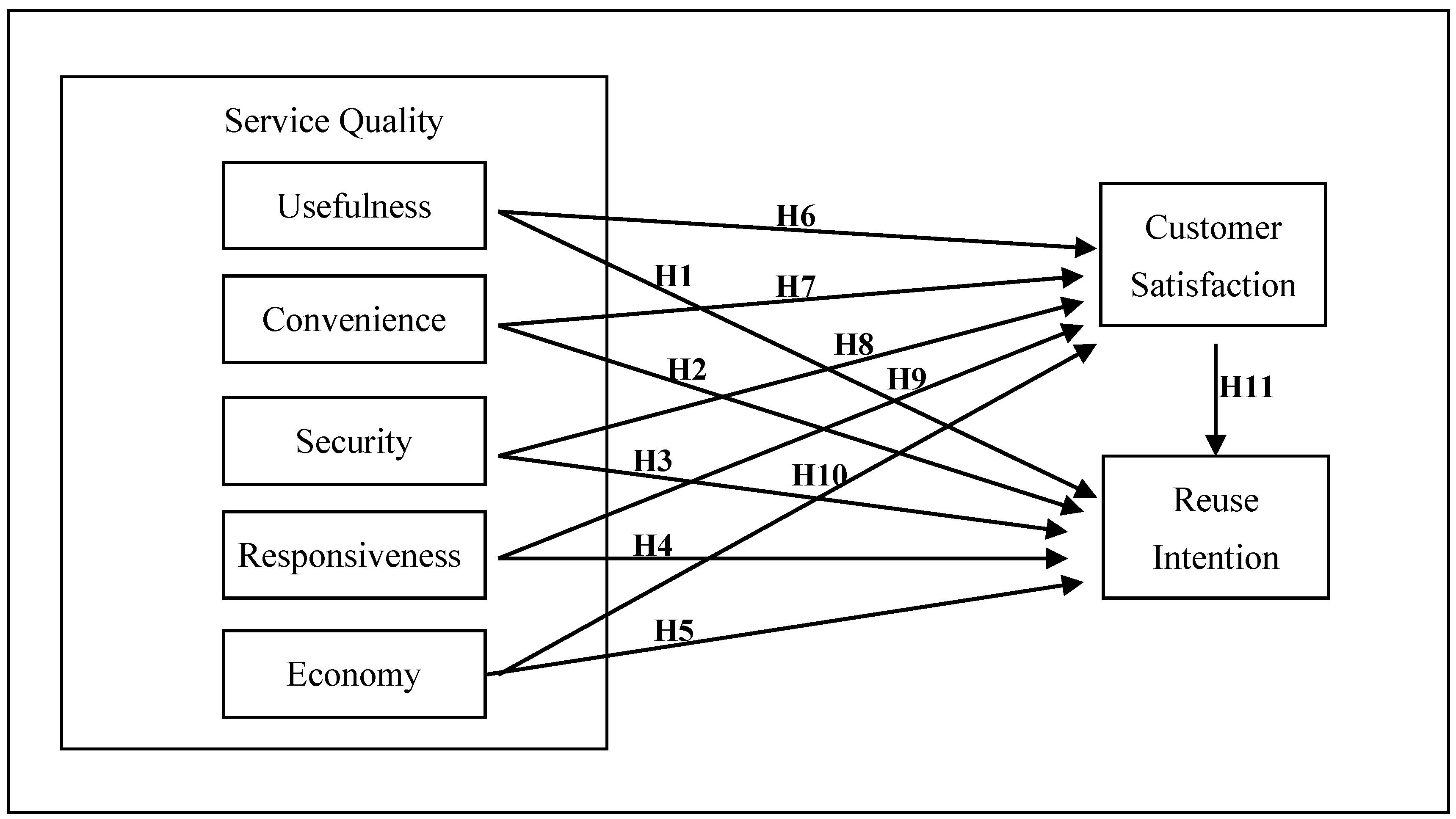 Sustainability 08 00147 g002