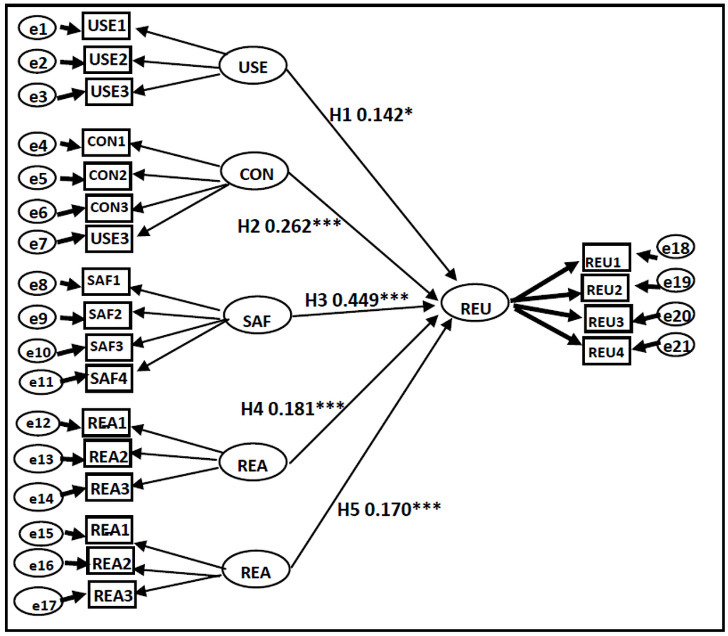 Sustainability 08 00147 g003 1024