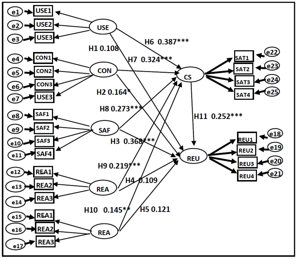 Sustainability 08 00147 g004 1024