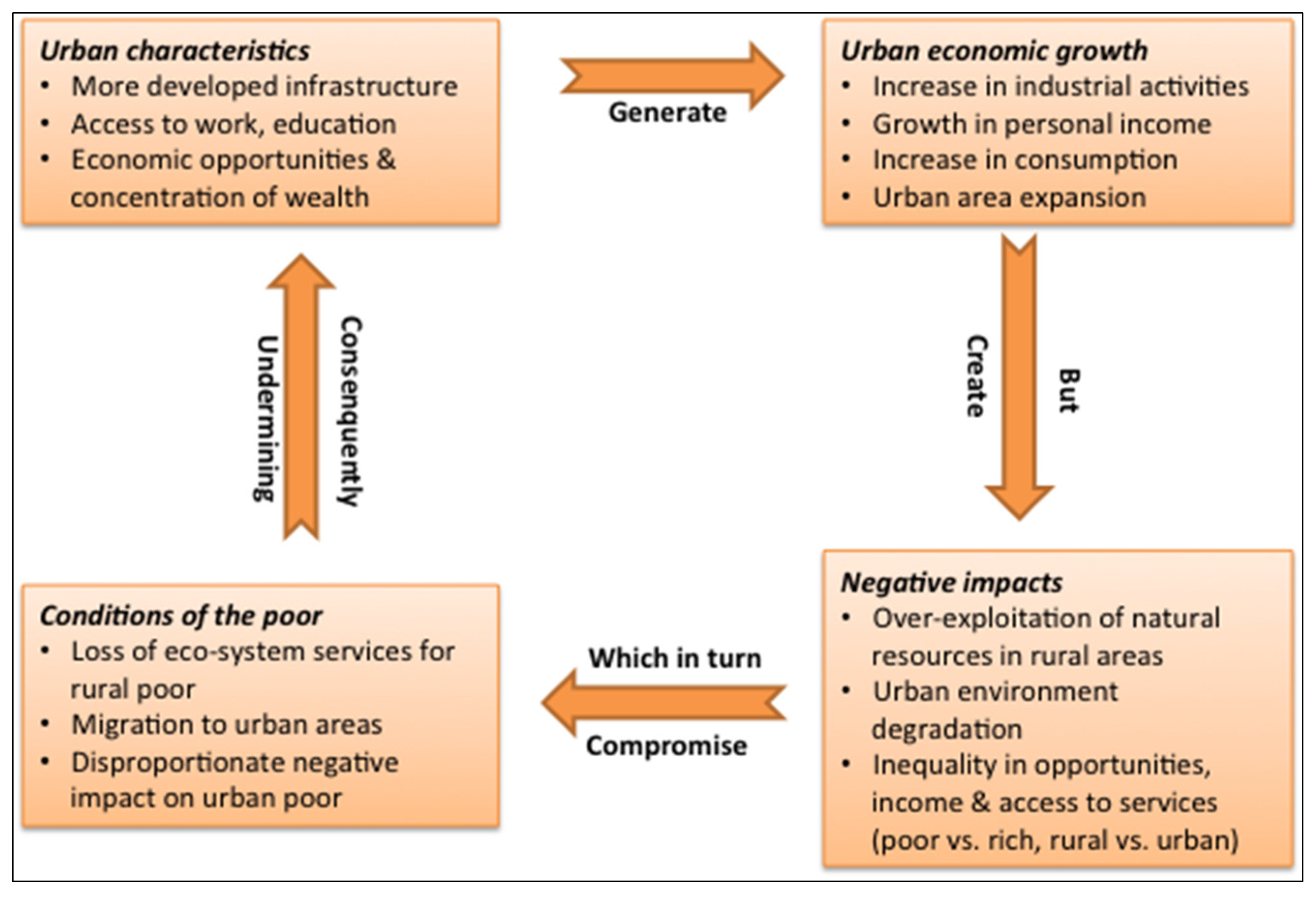 Sustainability 08 00148 g001