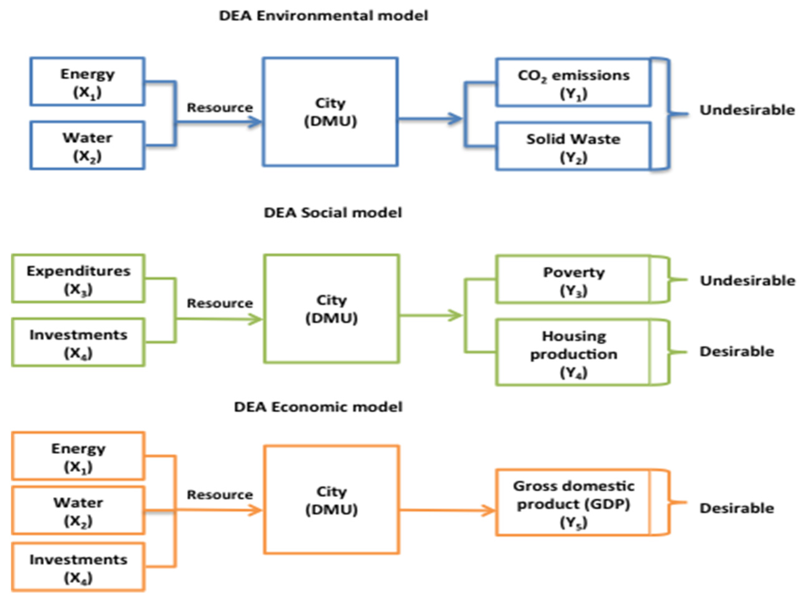 Sustainability 08 00148 g002
