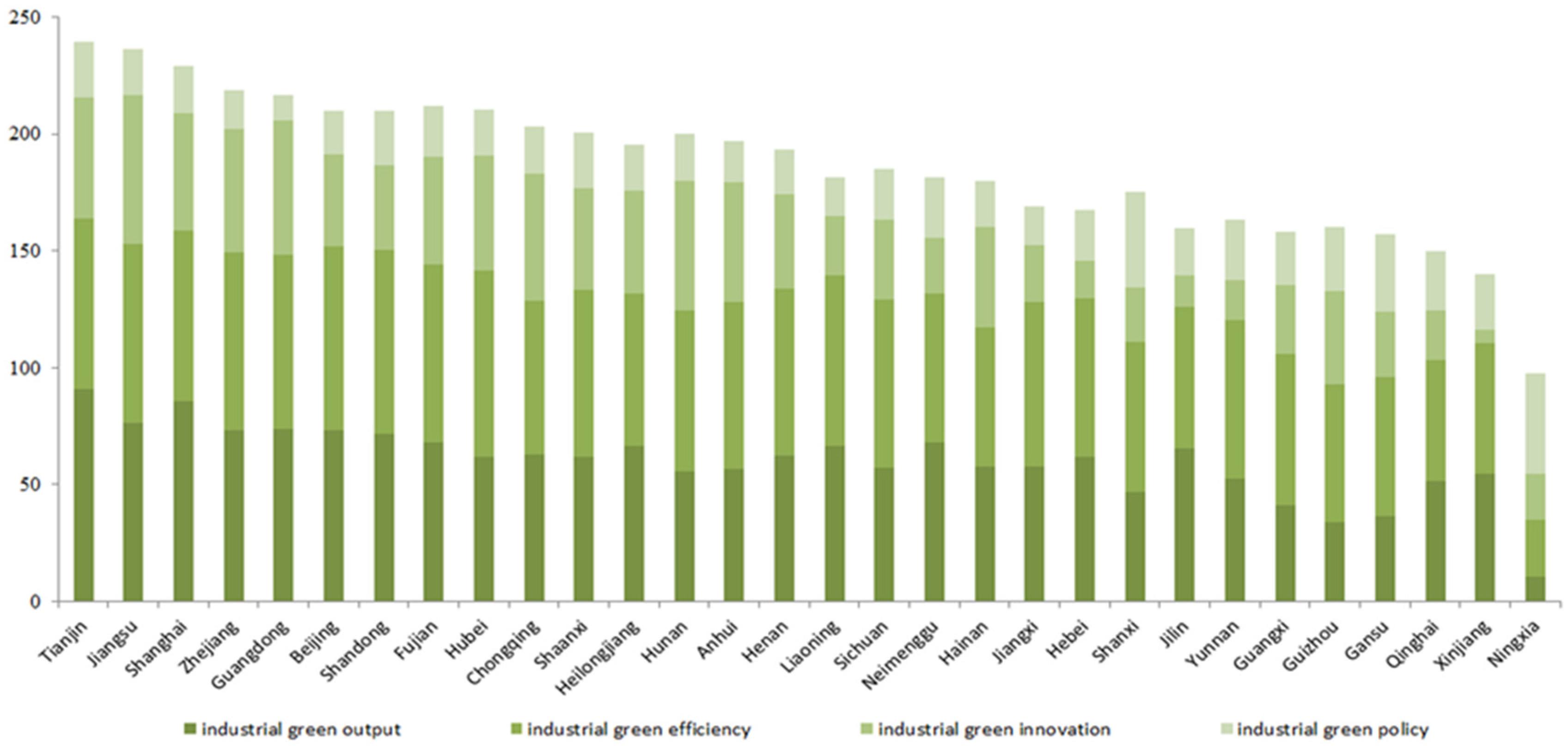 Sustainability 08 00153 g002