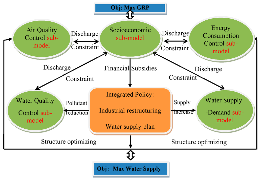 Sustainability 08 00160 g001 1024