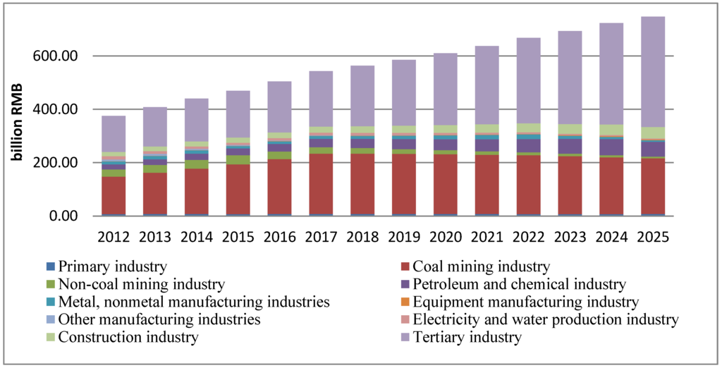 Sustainability 08 00160 g002 1024