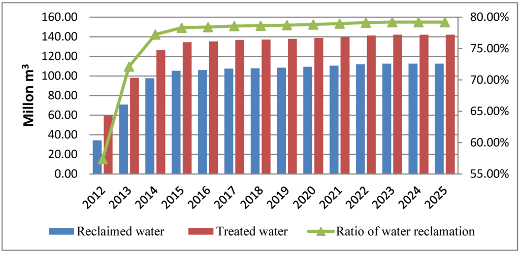 Sustainability 08 00160 g004 1024