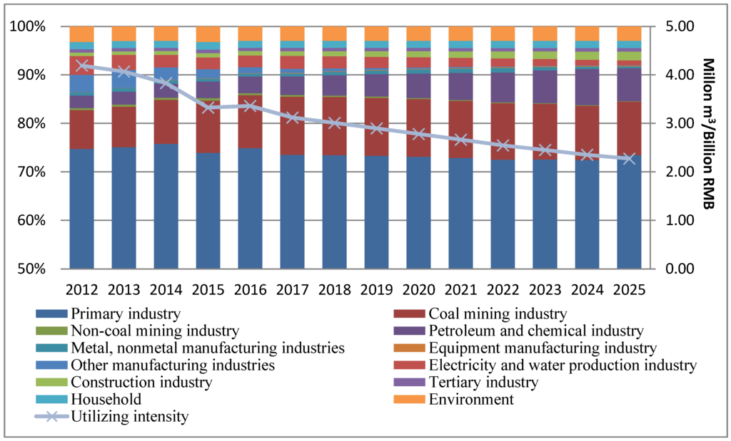 Sustainability 08 00160 g005 1024