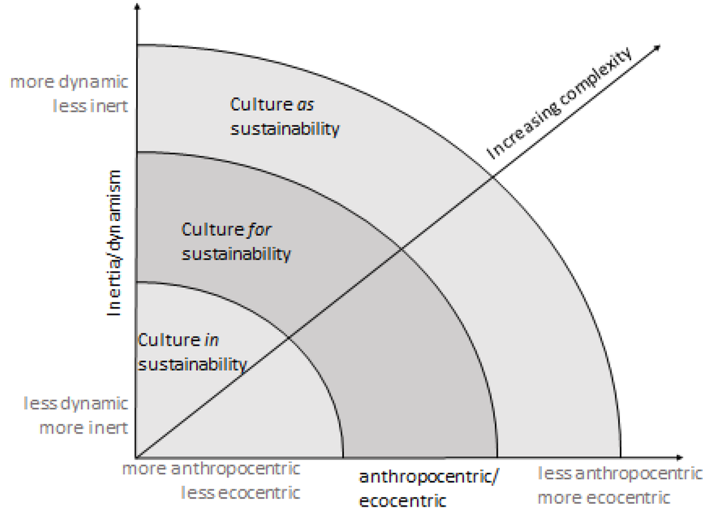 Sustainability 08 00167 g001 1024