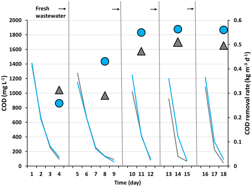 Sustainability 08 00169 g002 1024