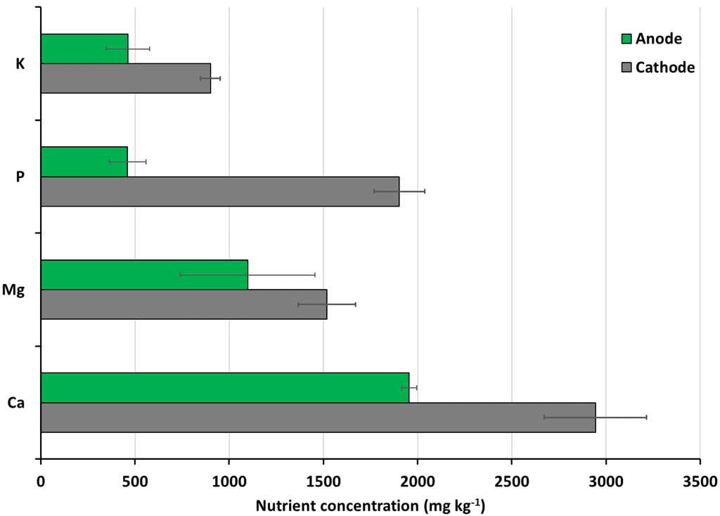 Sustainability 08 00169 g005 1024