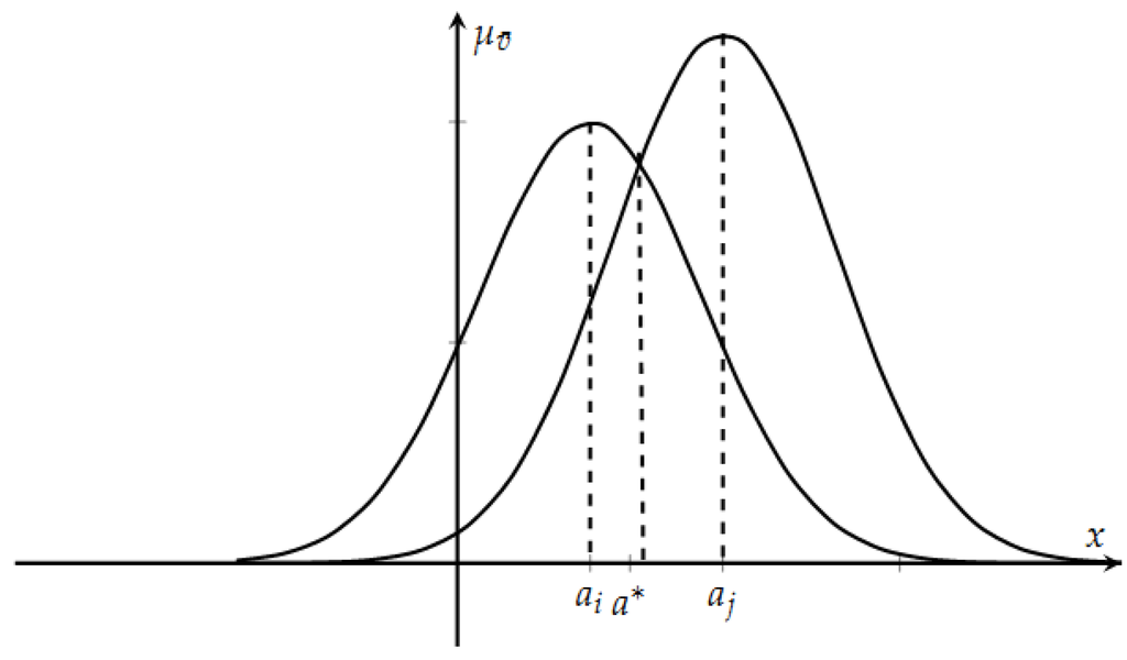 Sustainability 08 00170 g001 1024