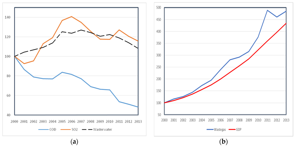 Sustainability 08 00171 g001 1024