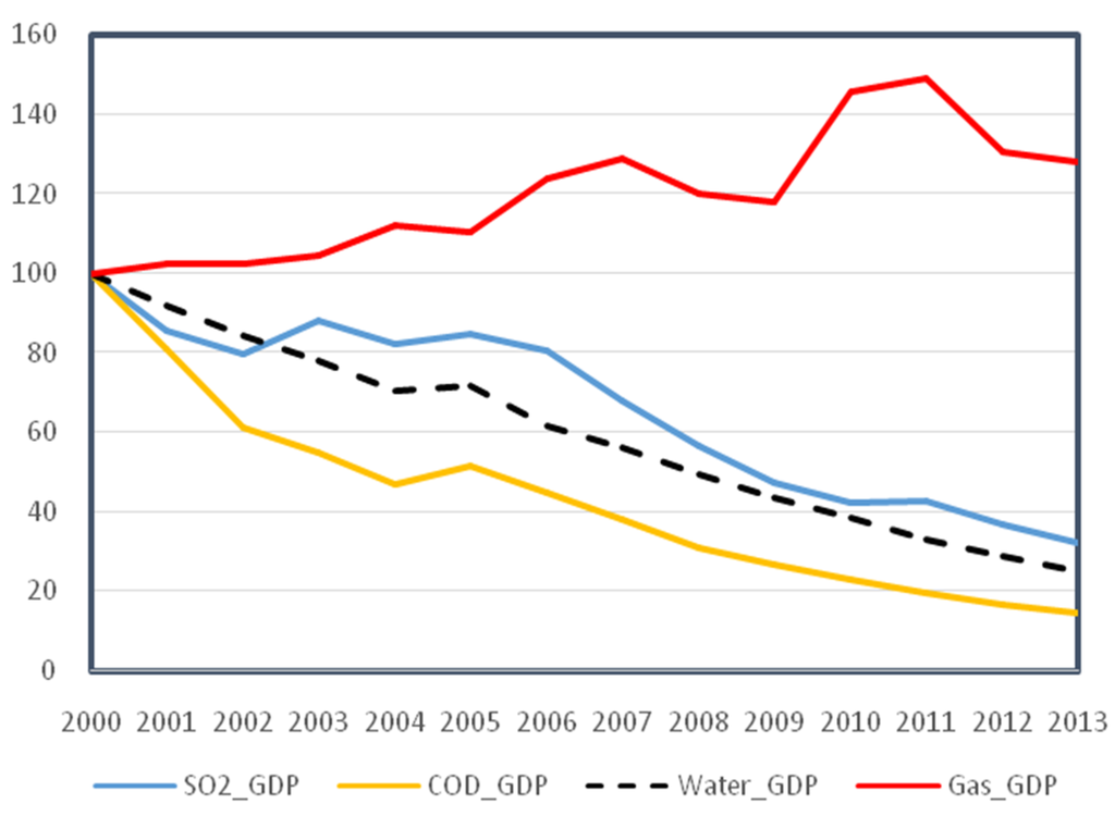 Sustainability 08 00171 g002 1024