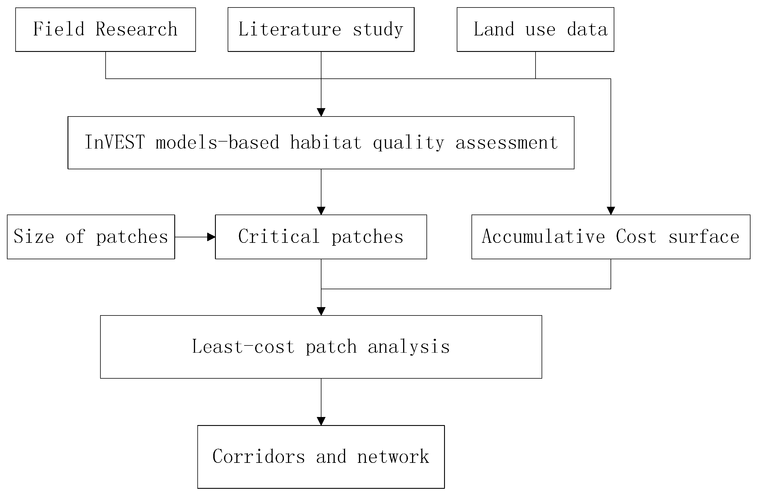 Sustainability 08 00172 g002