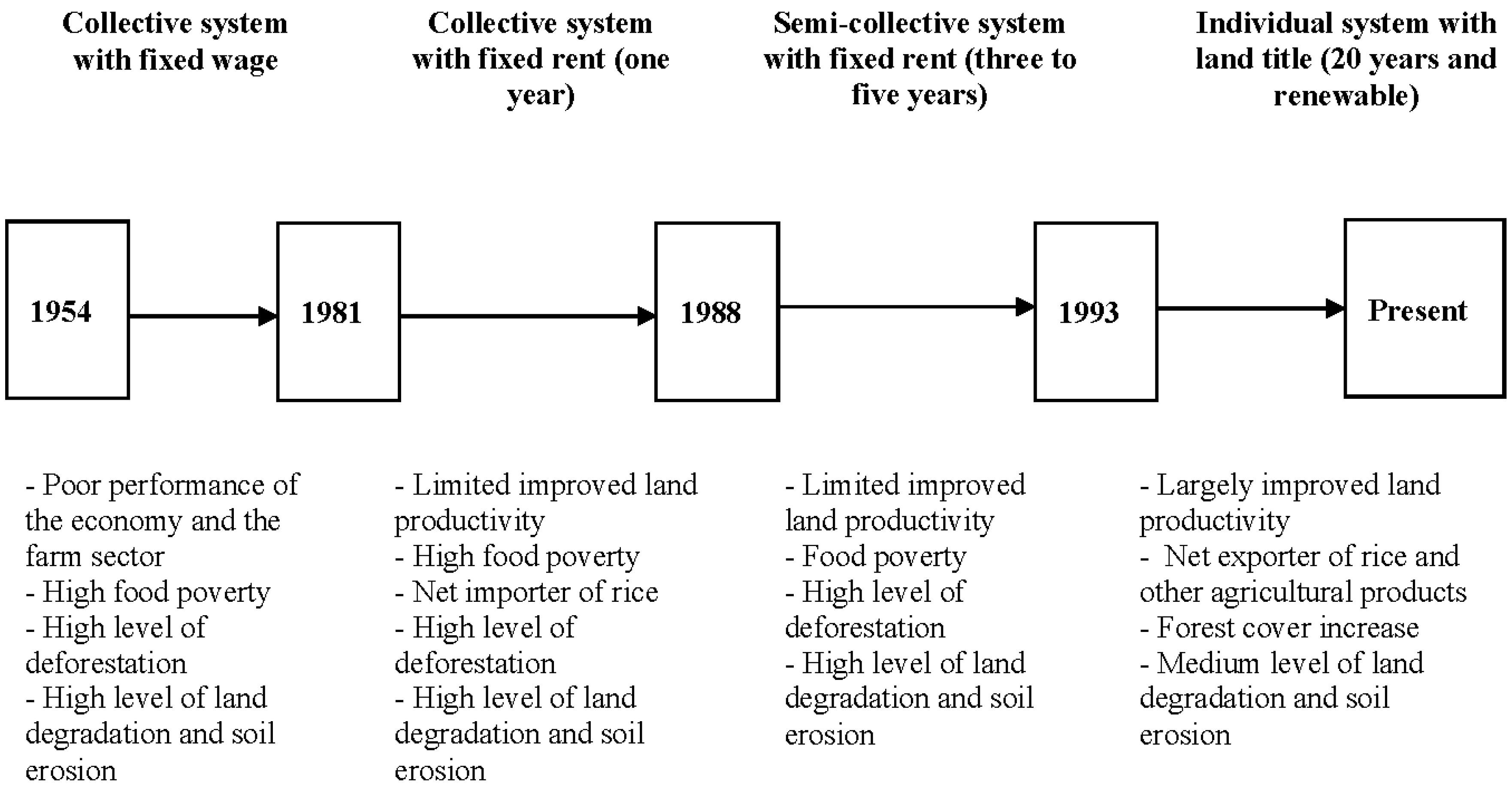 Sustainability 08 00178 g001
