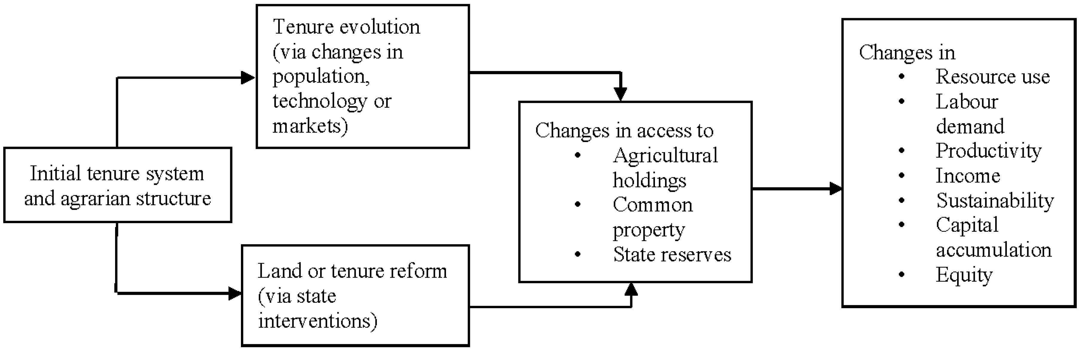 Sustainability 08 00178 g002