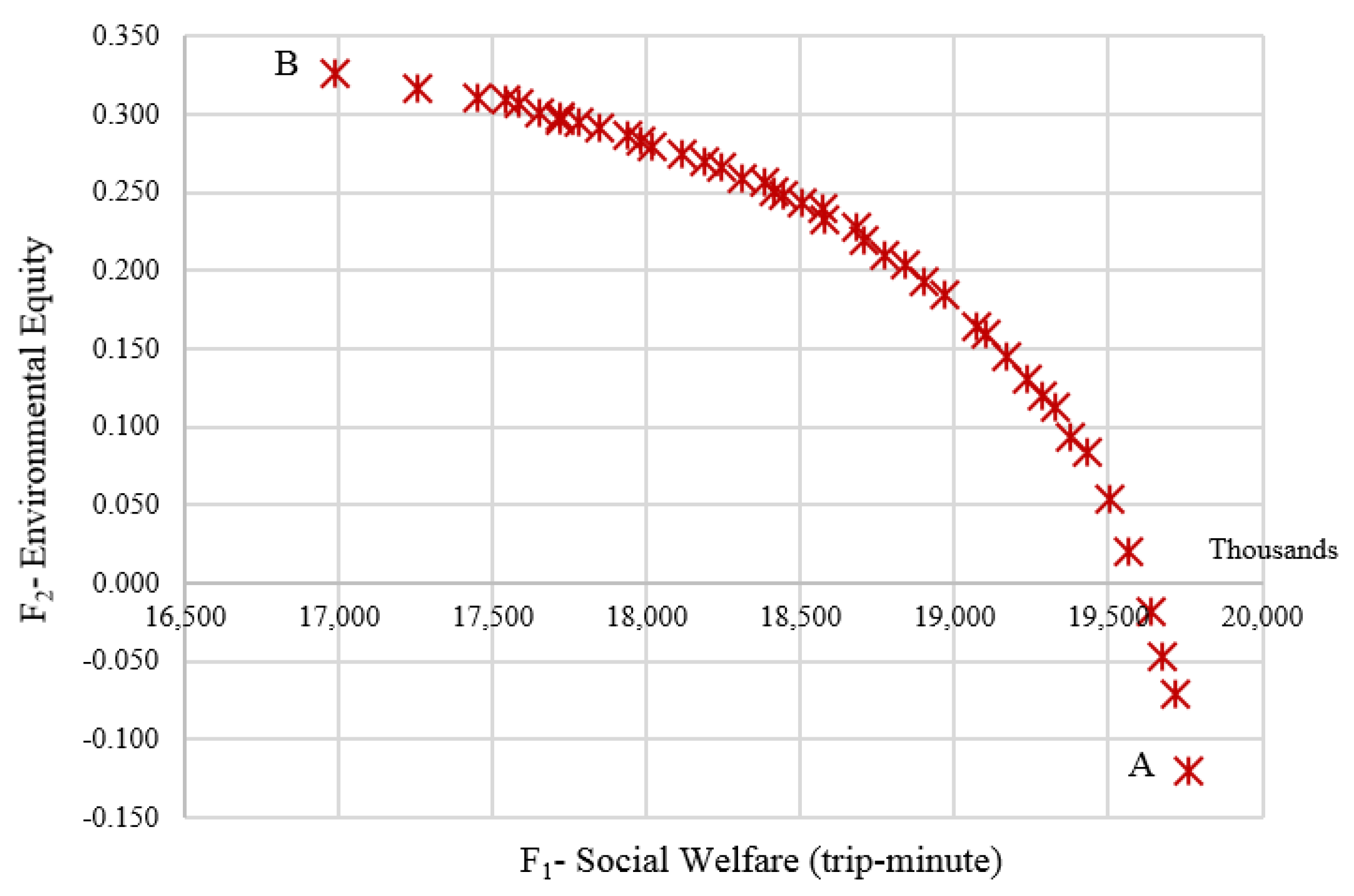 Sustainability 08 00192 g005