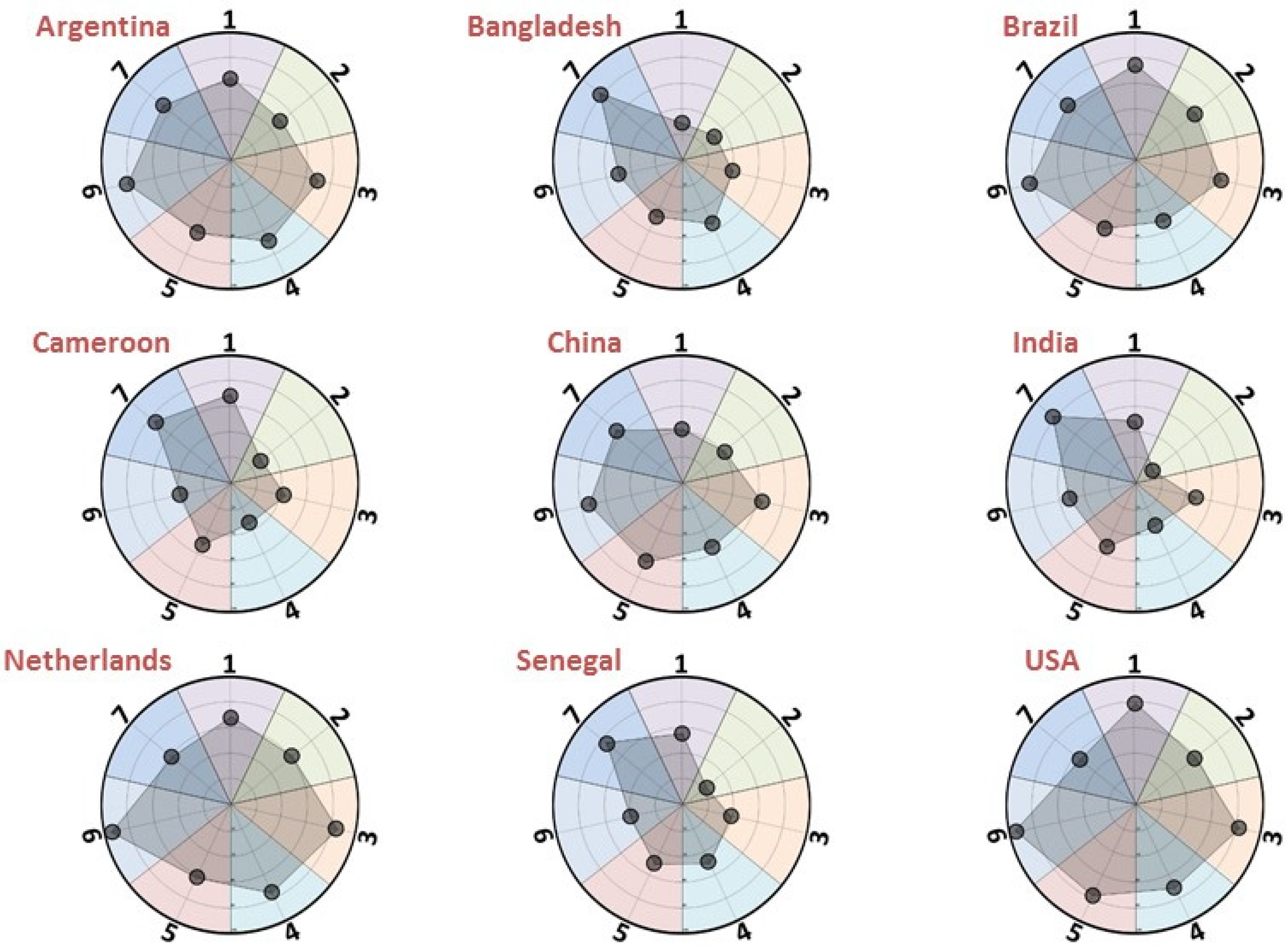 Sustainability 08 00196 g002