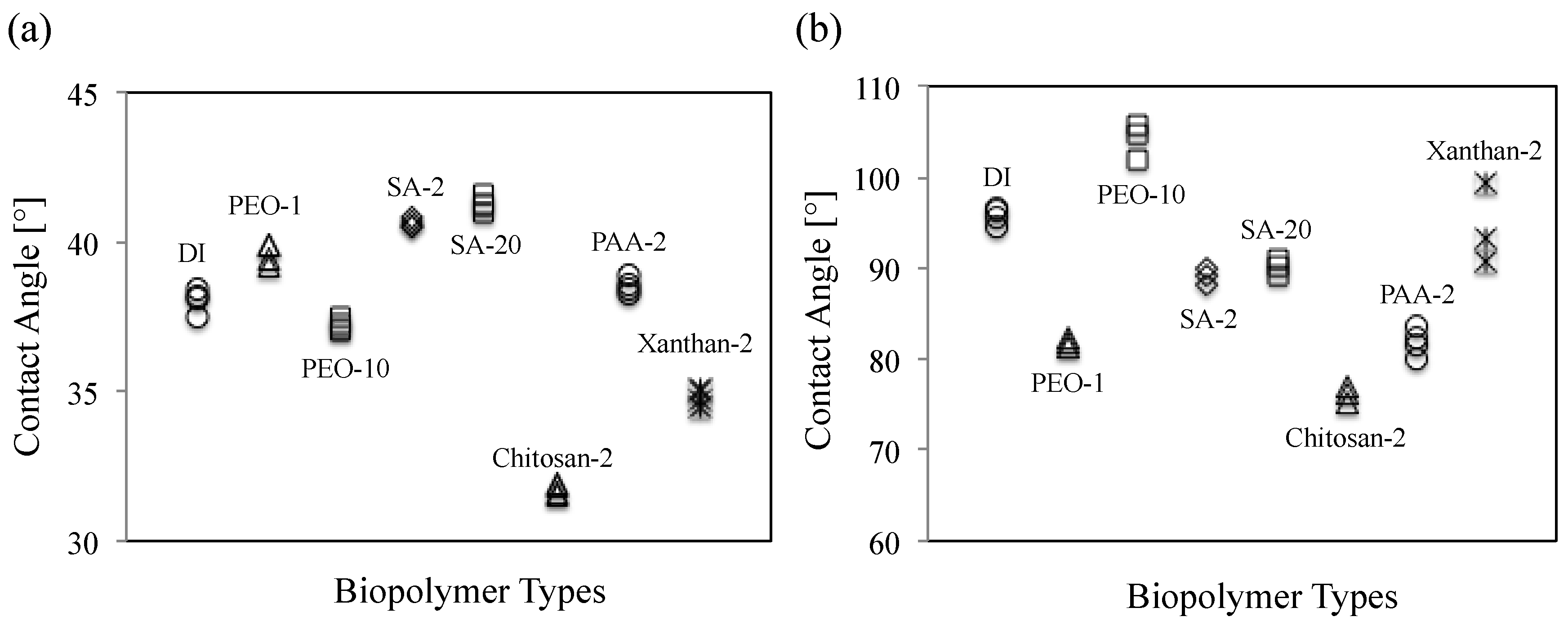 Sustainability 08 00205 g004