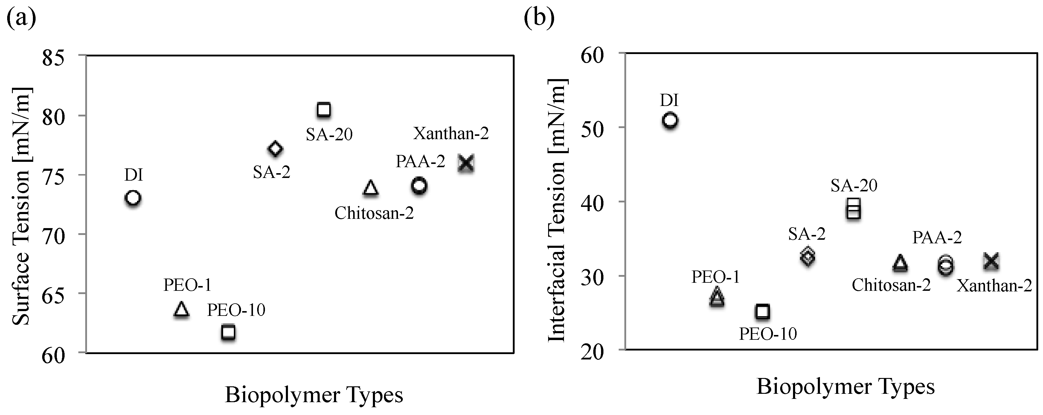 Sustainability 08 00205 g005