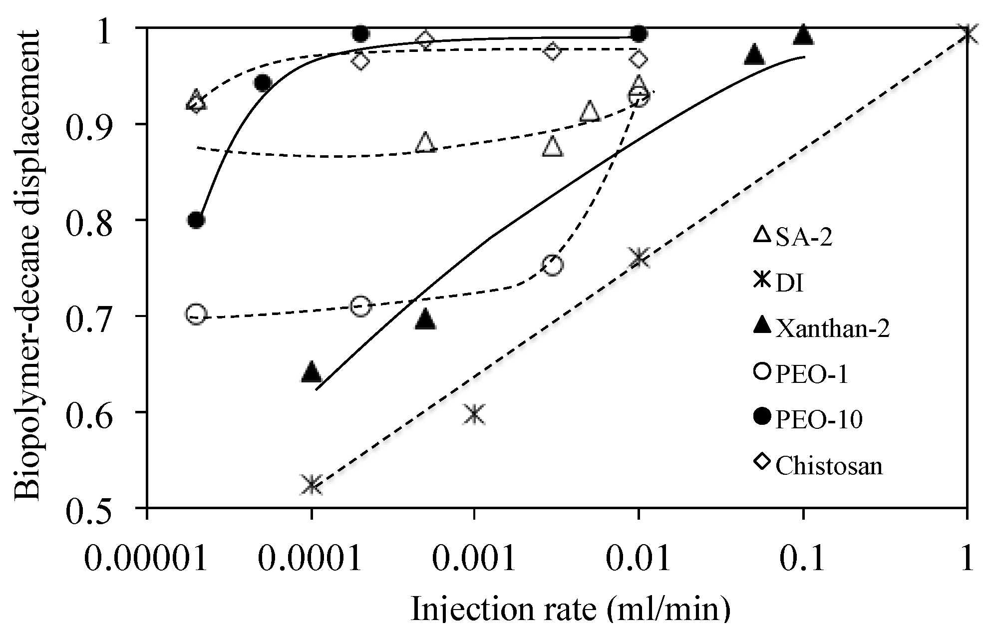 Sustainability 08 00205 g010