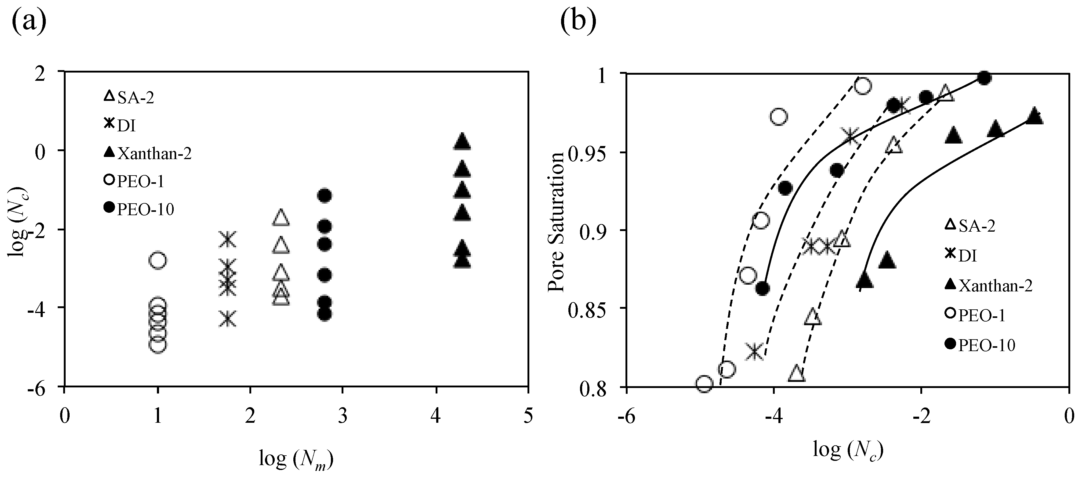 Sustainability 08 00205 g011